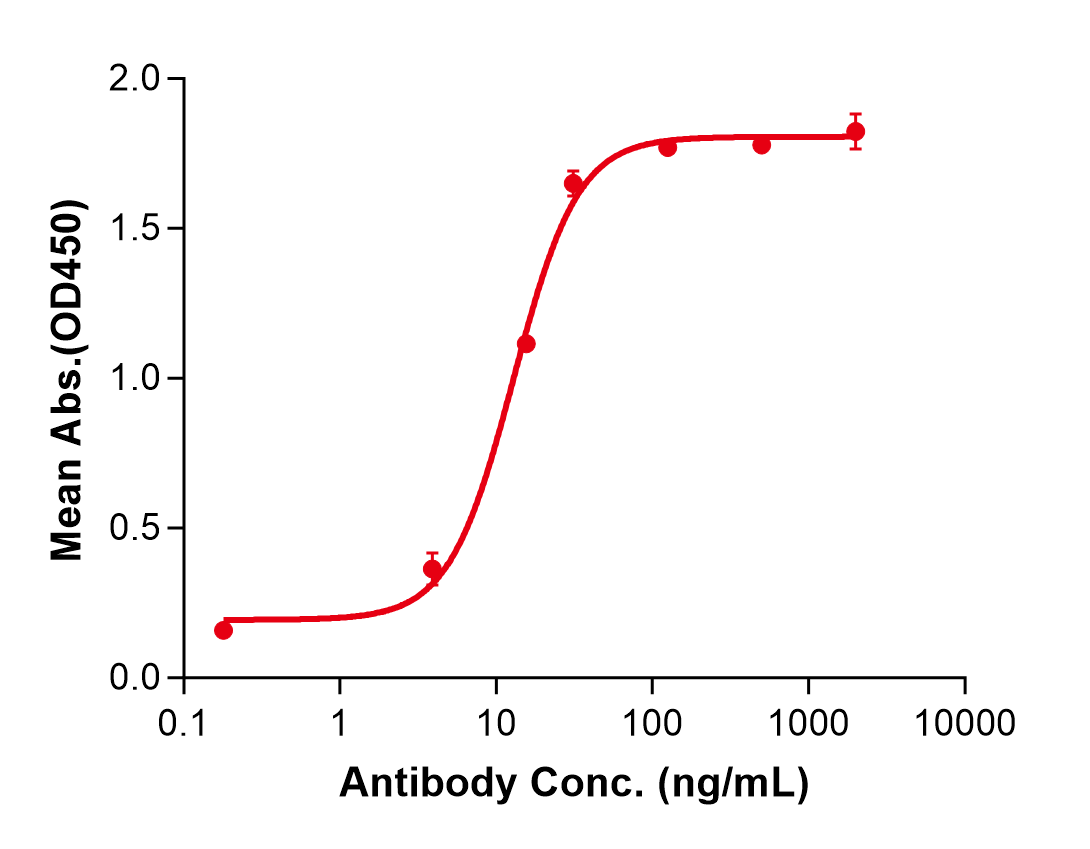 (Lixudebart)Biosimilar Reference Antibody