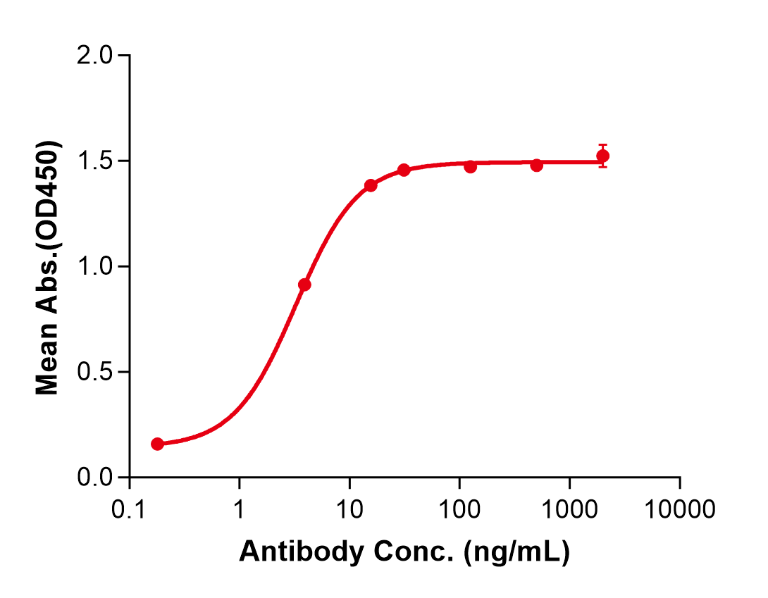 (Lodapolimab)Biosimilar Reference Antibody