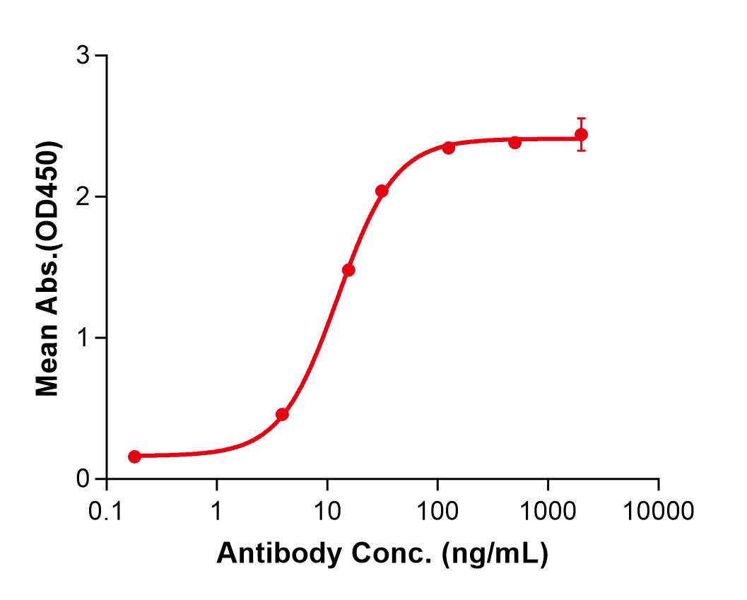 (Lodelcizumab)Biosimilar Reference Antibody