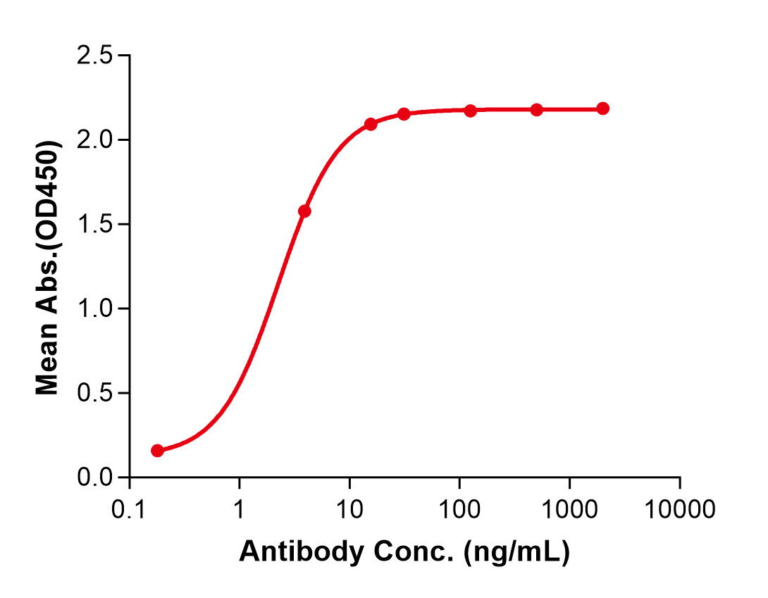 (Lorvotuzumab)Biosimilar Reference Antibody