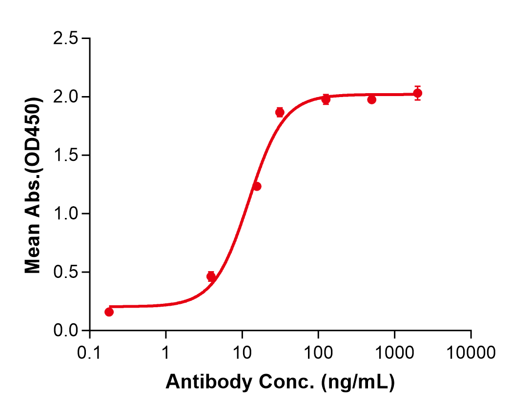 (Maridebart)Biosimilar Reference Antibody