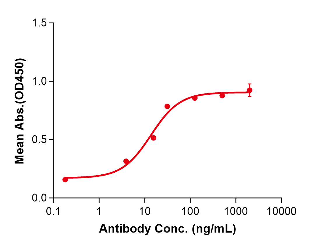 (Mezagitamab)Biosimilar Reference Antibody