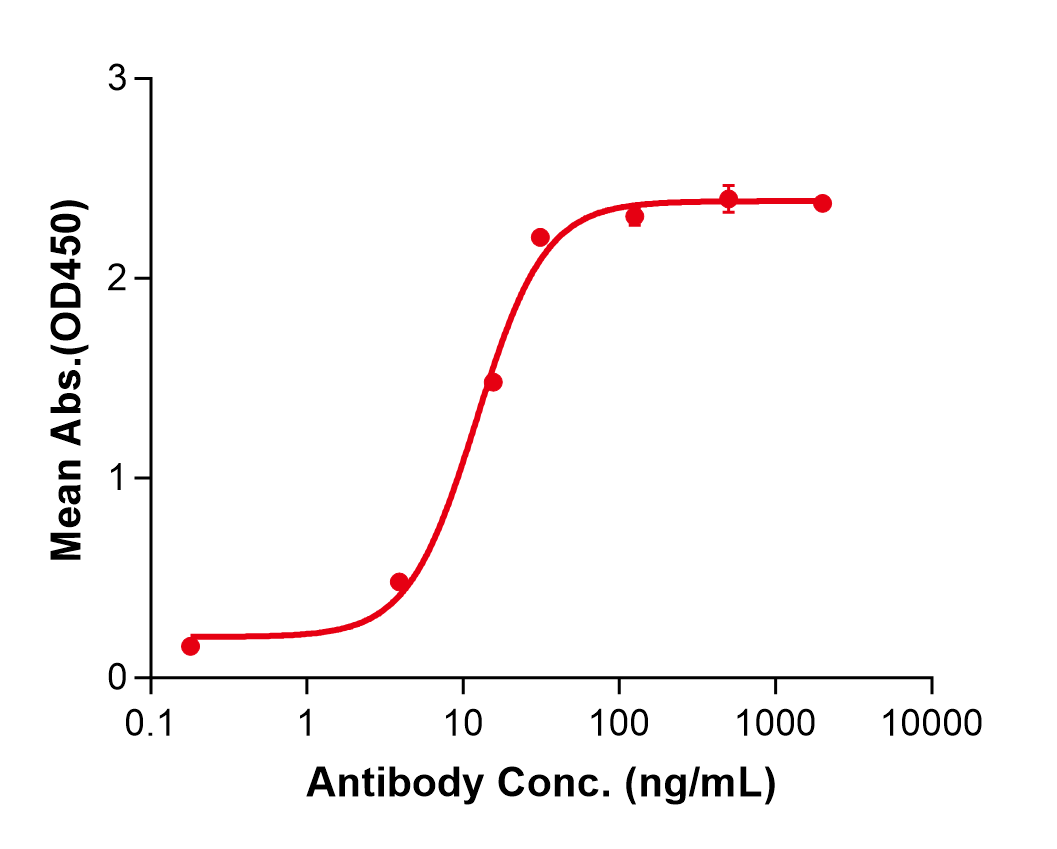 (Mibavademab)Biosimilar Reference Antibody