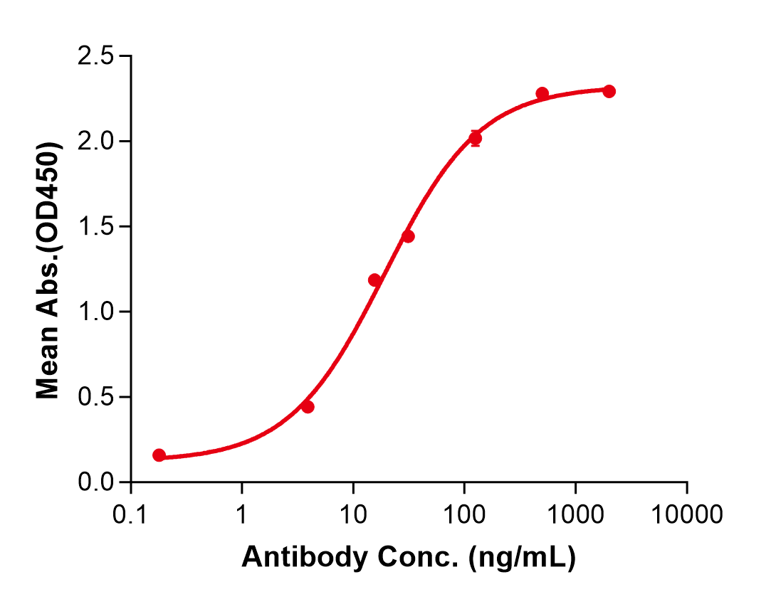 (Miptenalimab)Biosimilar Reference Antibody