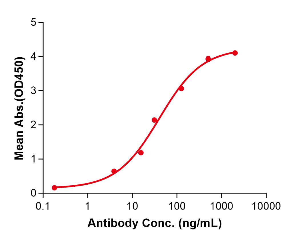(Mirikizumab)Biosimilar Reference Antibody
