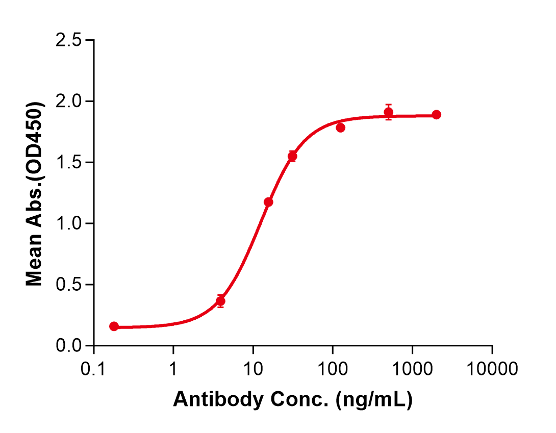 (Miromavimab)Biosimilar Reference Antibody