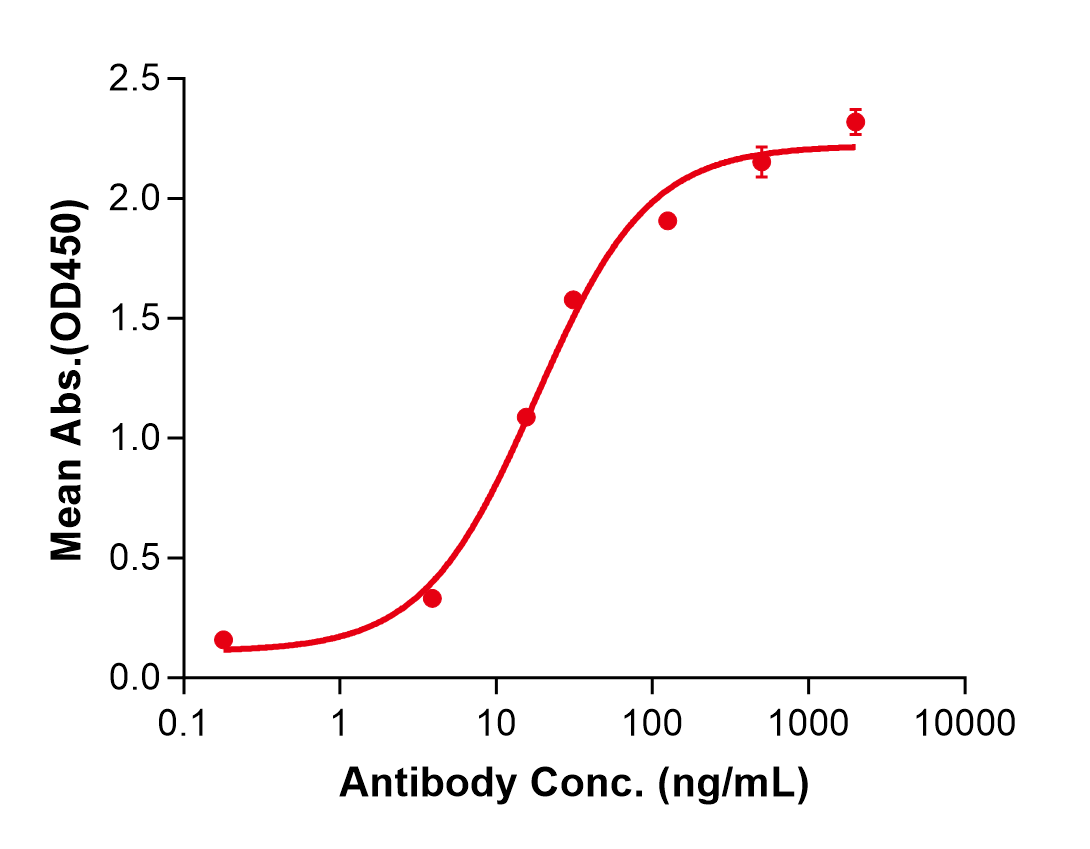 (Mirvetuximab)Biosimilar Reference Antibody