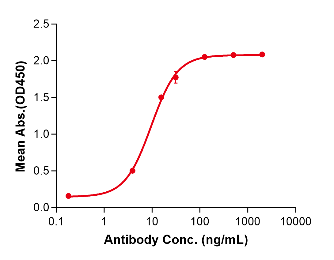 (Mirzotamab)Biosimilar Reference Antibody