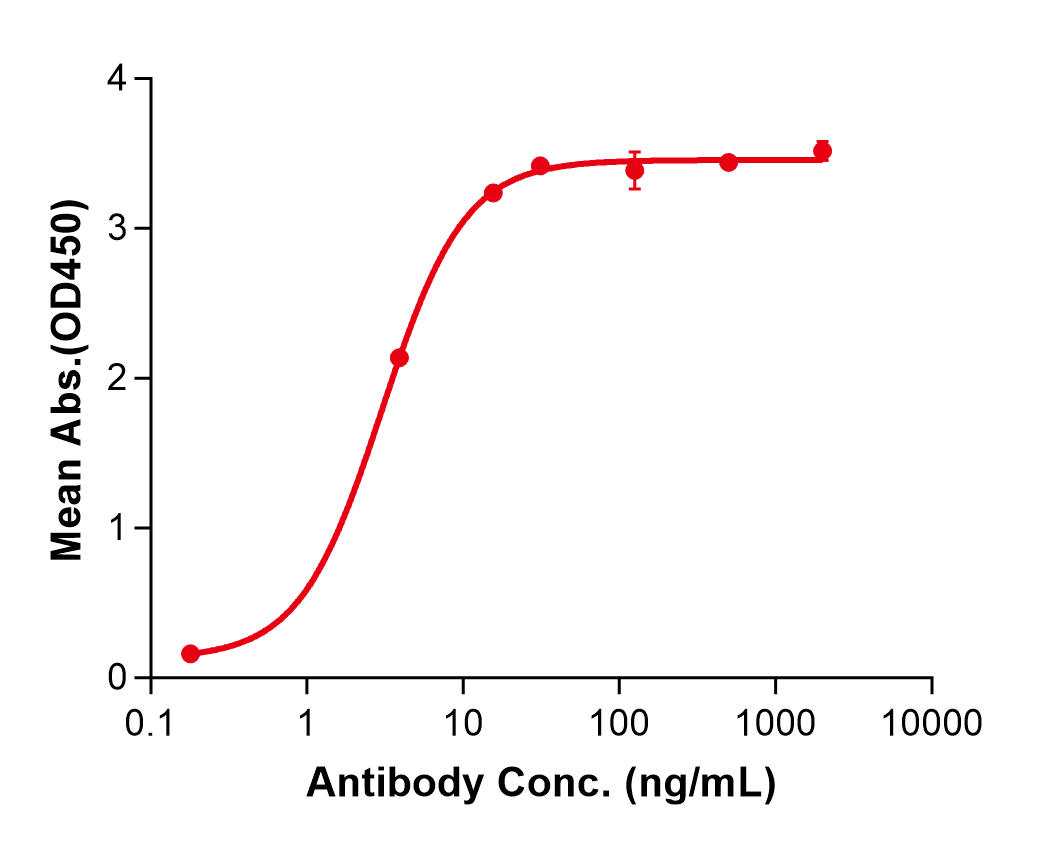 (Mitazalimab)Biosimilar Reference Antibody