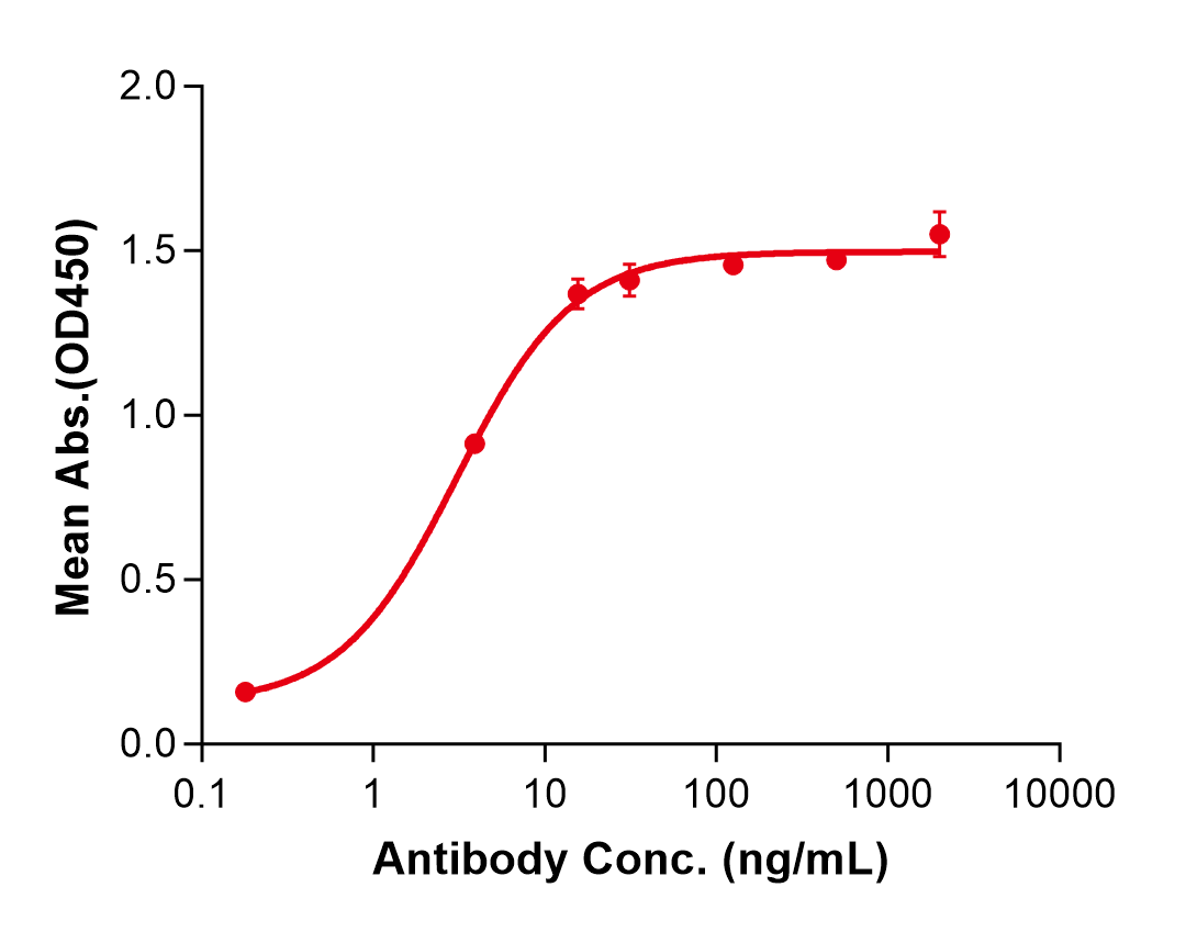 (Modotuximab)Biosimilar Reference Antibody