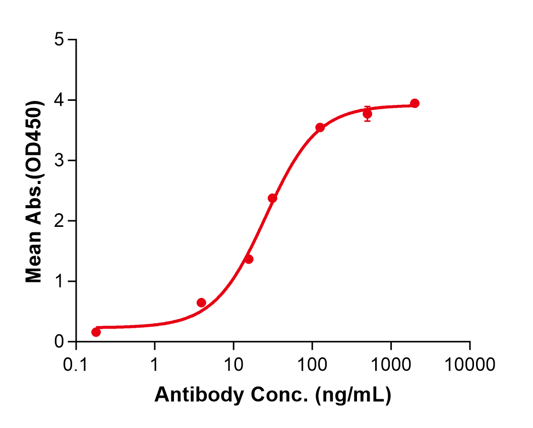 (Mogamulizumab)Biosimilar Reference Antibody