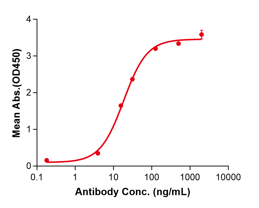 (Monalizumab)Biosimilar Reference Antibody