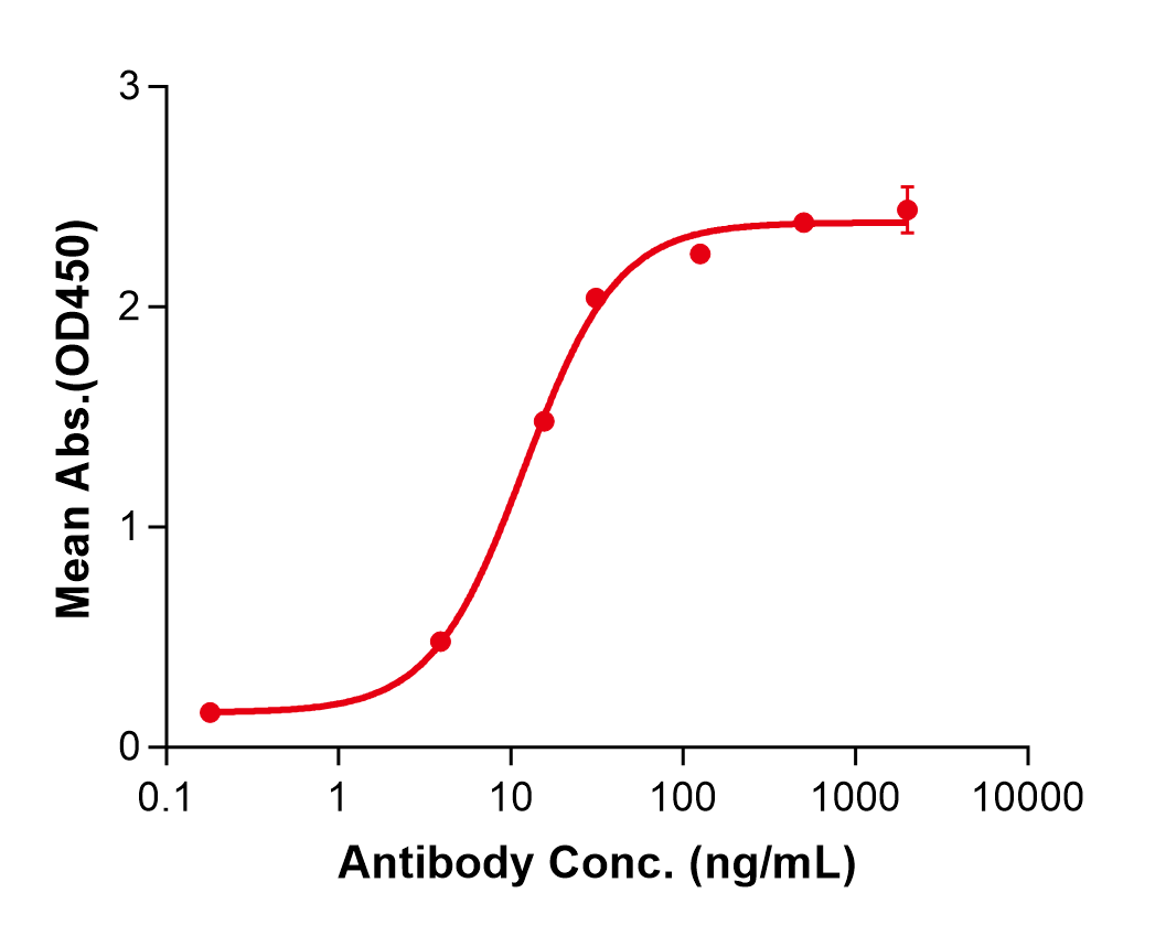 (Motavizumab)Biosimilar Reference Antibody