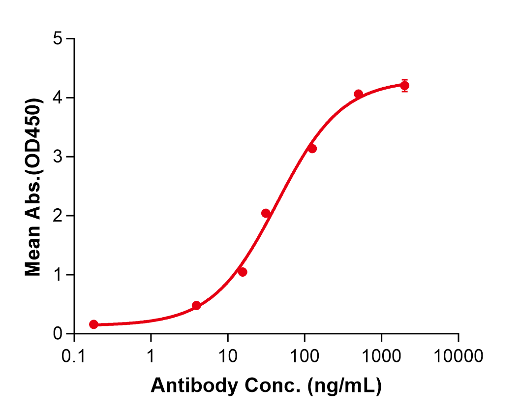 (Nadunolimab)Biosimilar Reference Antibody
