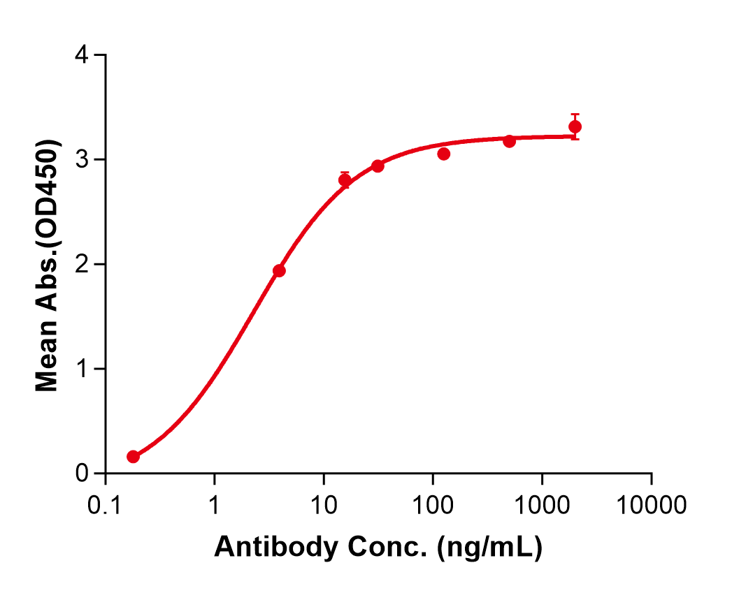 (Namilumab)Biosimilar Reference Antibody