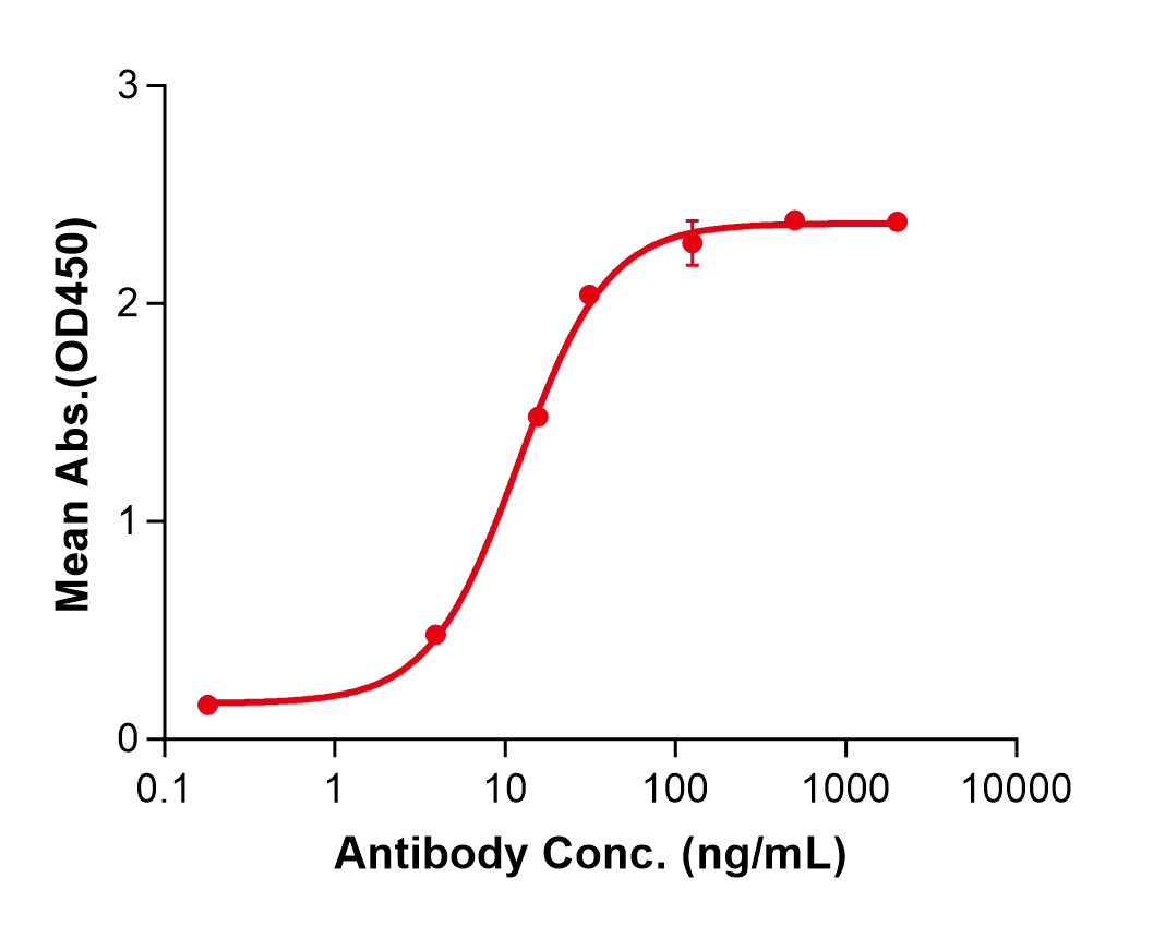 (Naratuximab)Biosimilar Reference Antibody