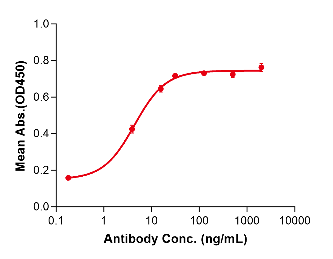 (Narnatumab)Biosimilar Reference Antibody