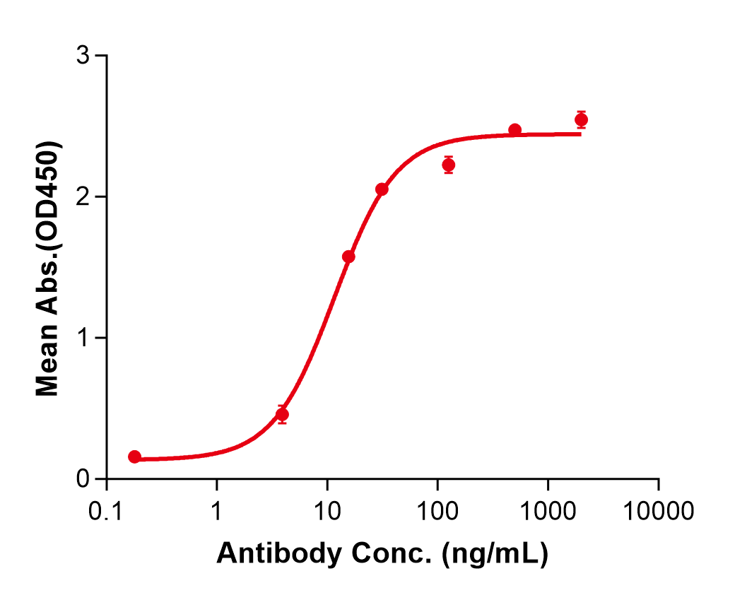 (Narsoplimab)Biosimilar Reference Antibody