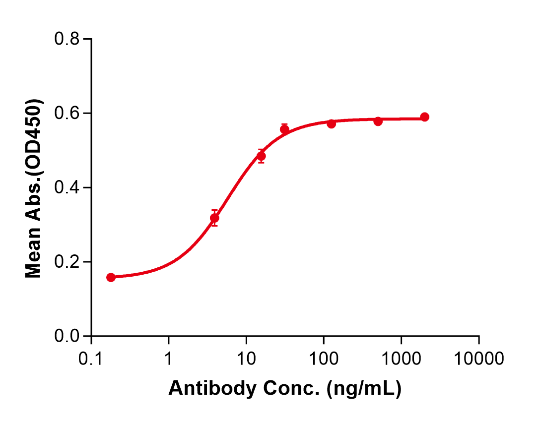 (Naxitamab)Biosimilar Reference Antibody