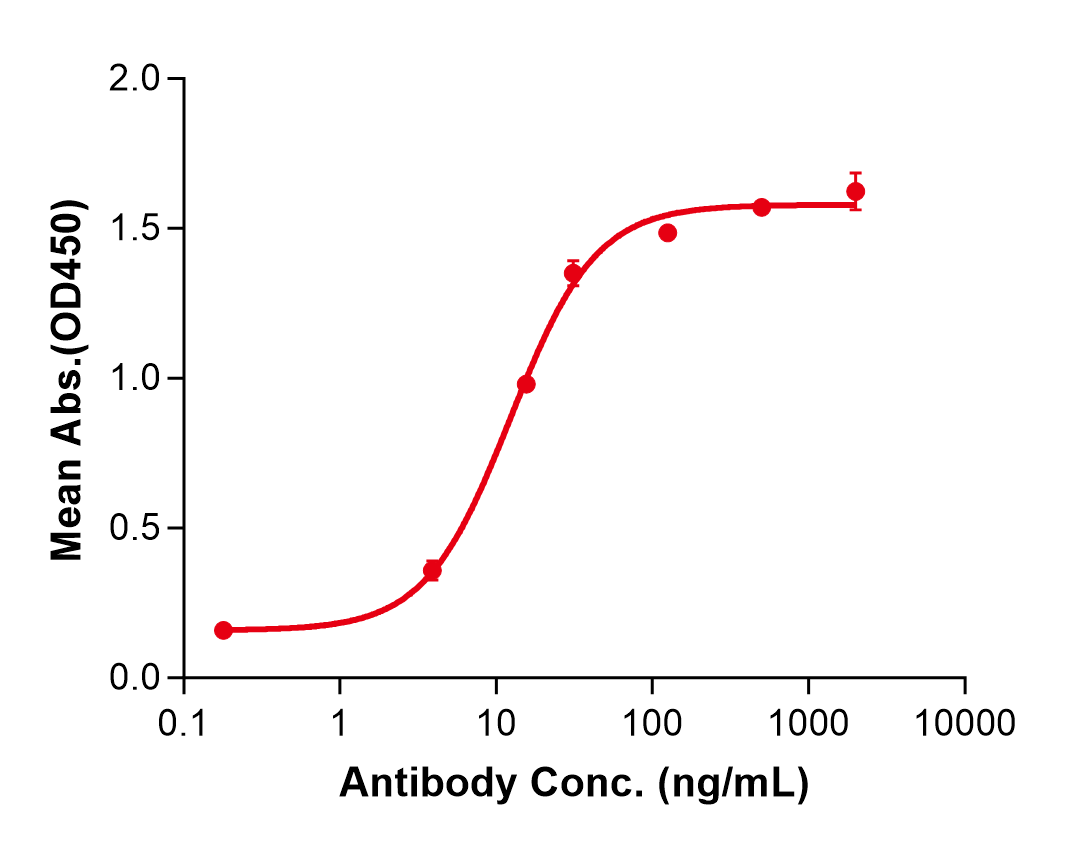 (Negalstobart)Biosimilar Reference Antibody