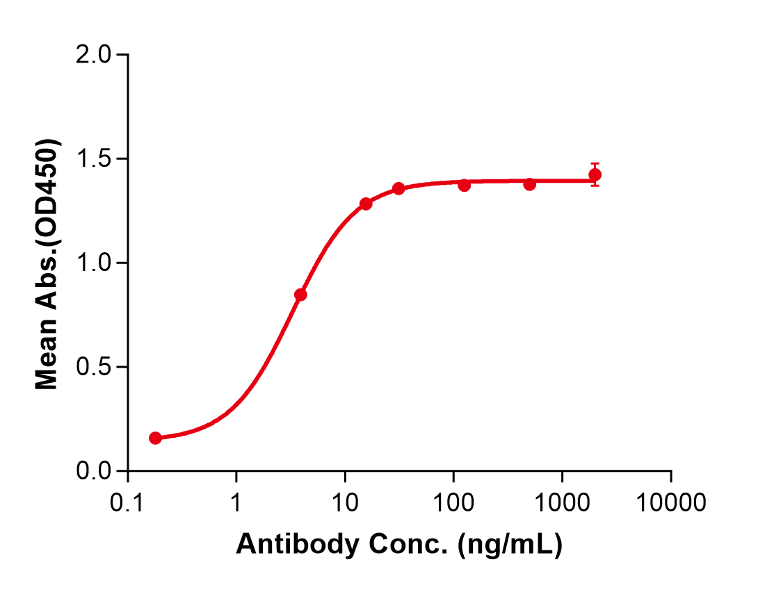 (Nelistotug)Biosimilar Reference Antibody