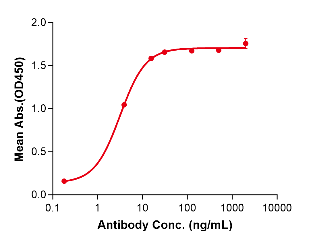 (Nelmastobart)Biosimilar Reference Antibody