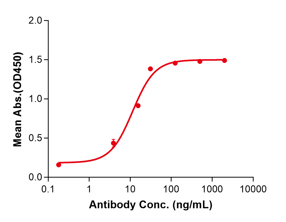 (Nemolizumab)Biosimilar Reference Antibody
