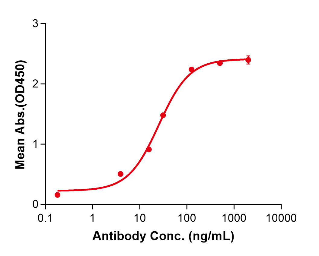 (Nesvacumab)Biosimilar Reference Antibody