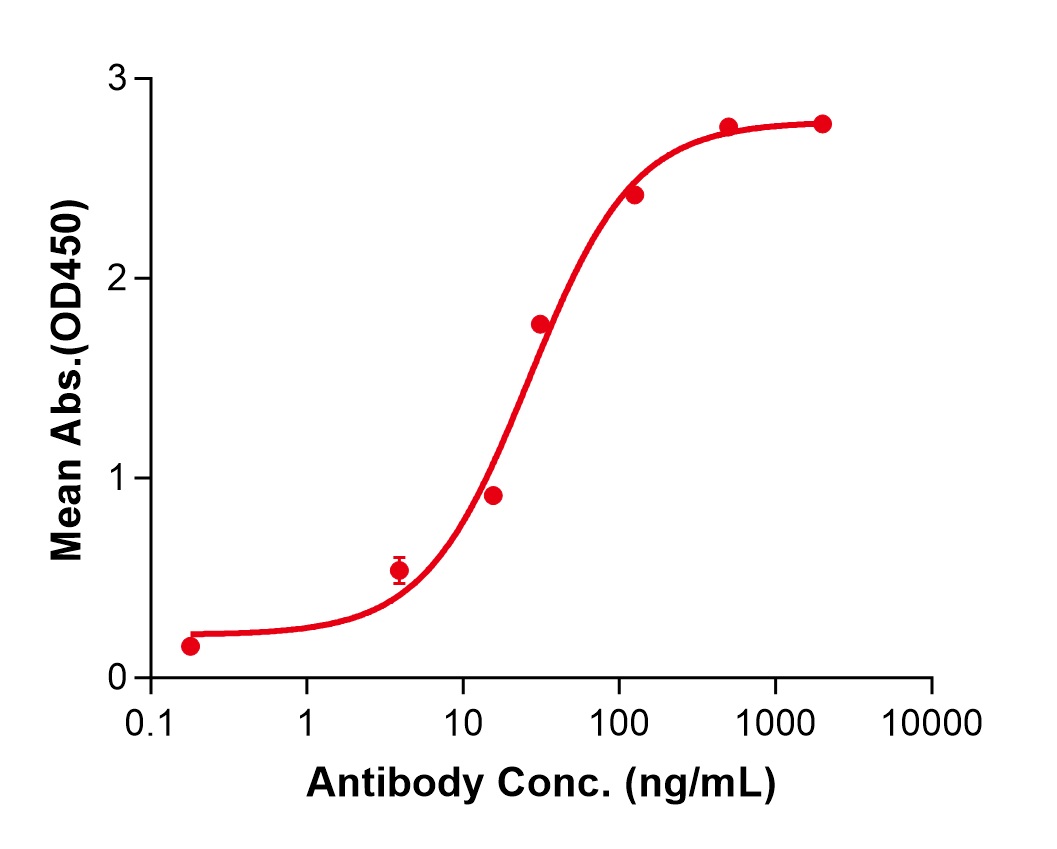 (Netakimab)Biosimilar Reference Antibody