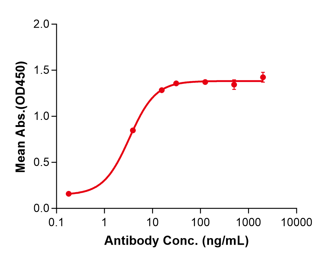 (Nezutatug)Biosimilar Reference Antibody
