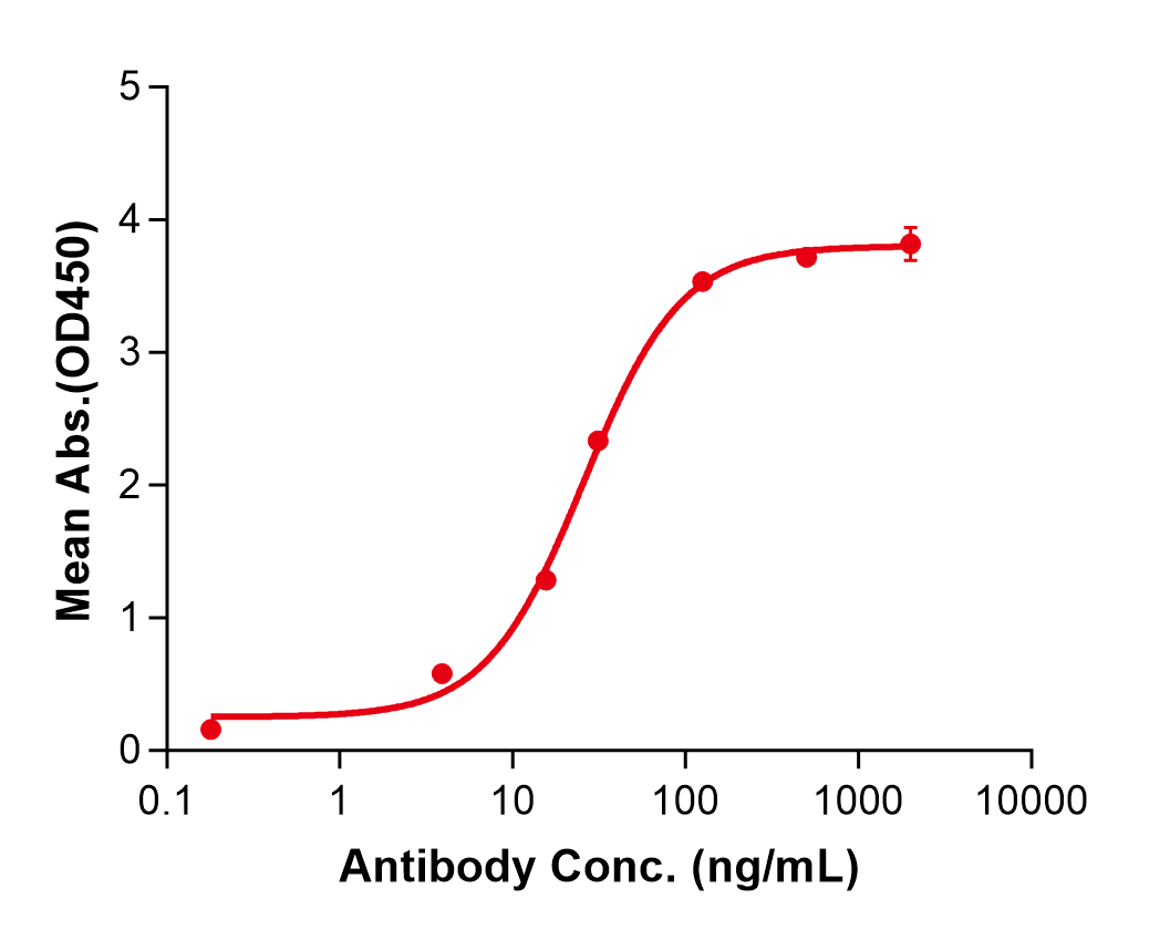 (Nimacimab)Biosimilar Reference Antibody