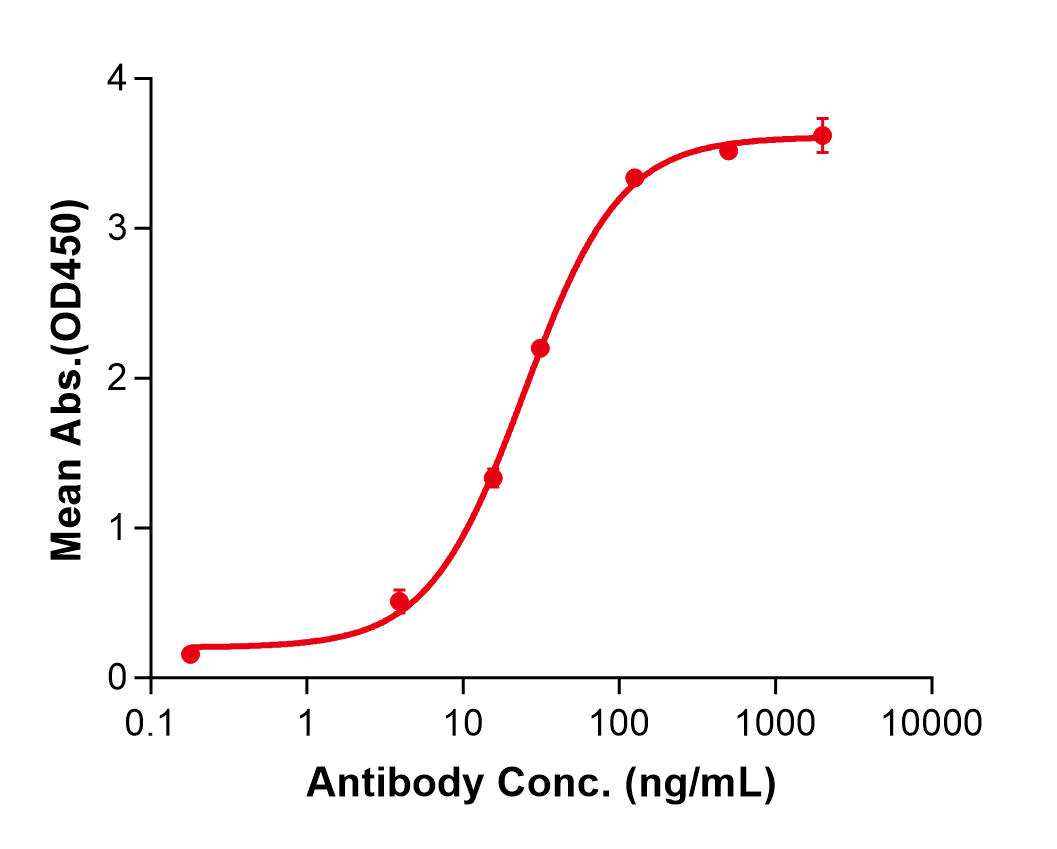 (Nimotuzumab)Biosimilar Reference Antibody