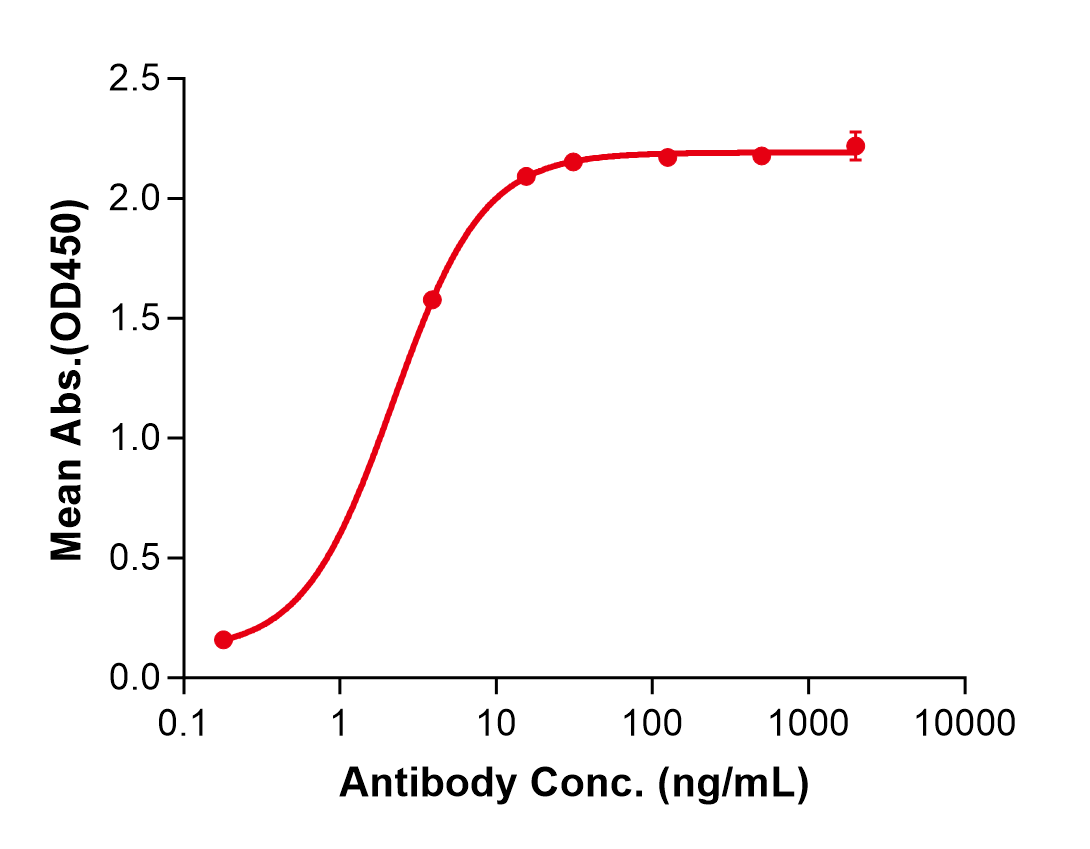 (Nirsevimab)Biosimilar Reference Antibody