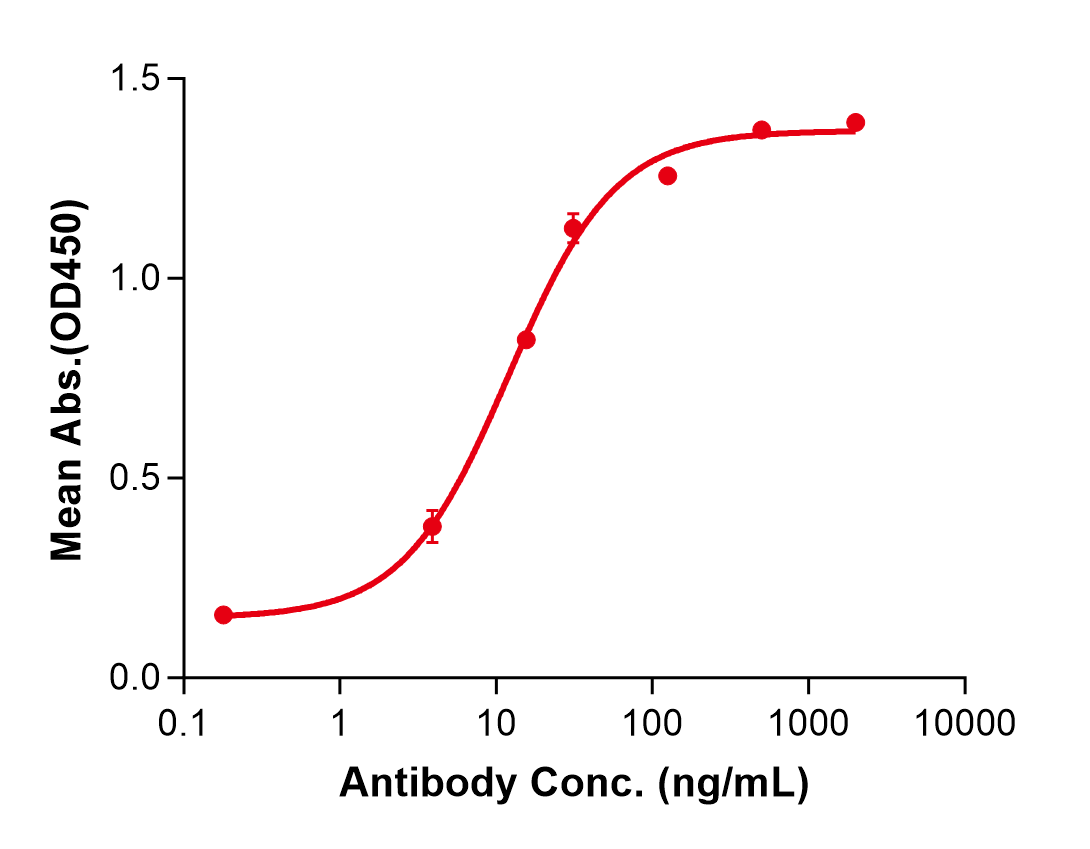 (Nivolumab)Biosimilar Reference Antibody