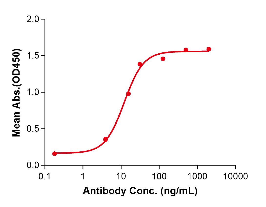 (Oberotatug)Biosimilar Reference Antibody