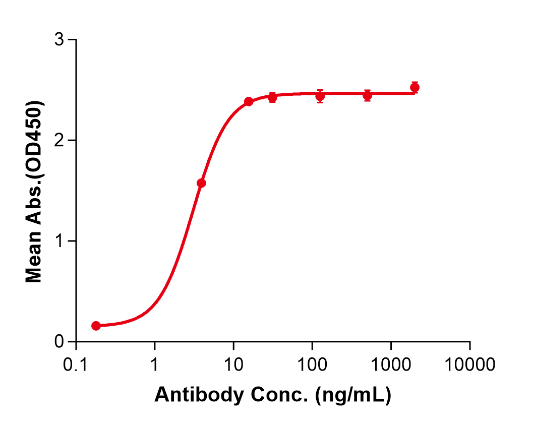(Obiltoxaximab)Biosimilar Reference Antibody