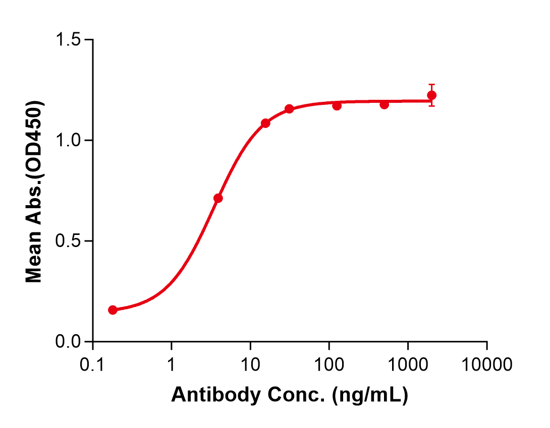 (Obinutuzumab)Biosimilar Reference Antibody