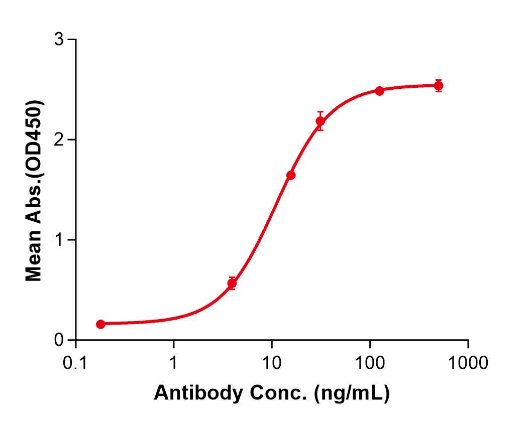 (Ocaratuzumab)Biosimilar Reference Antibody