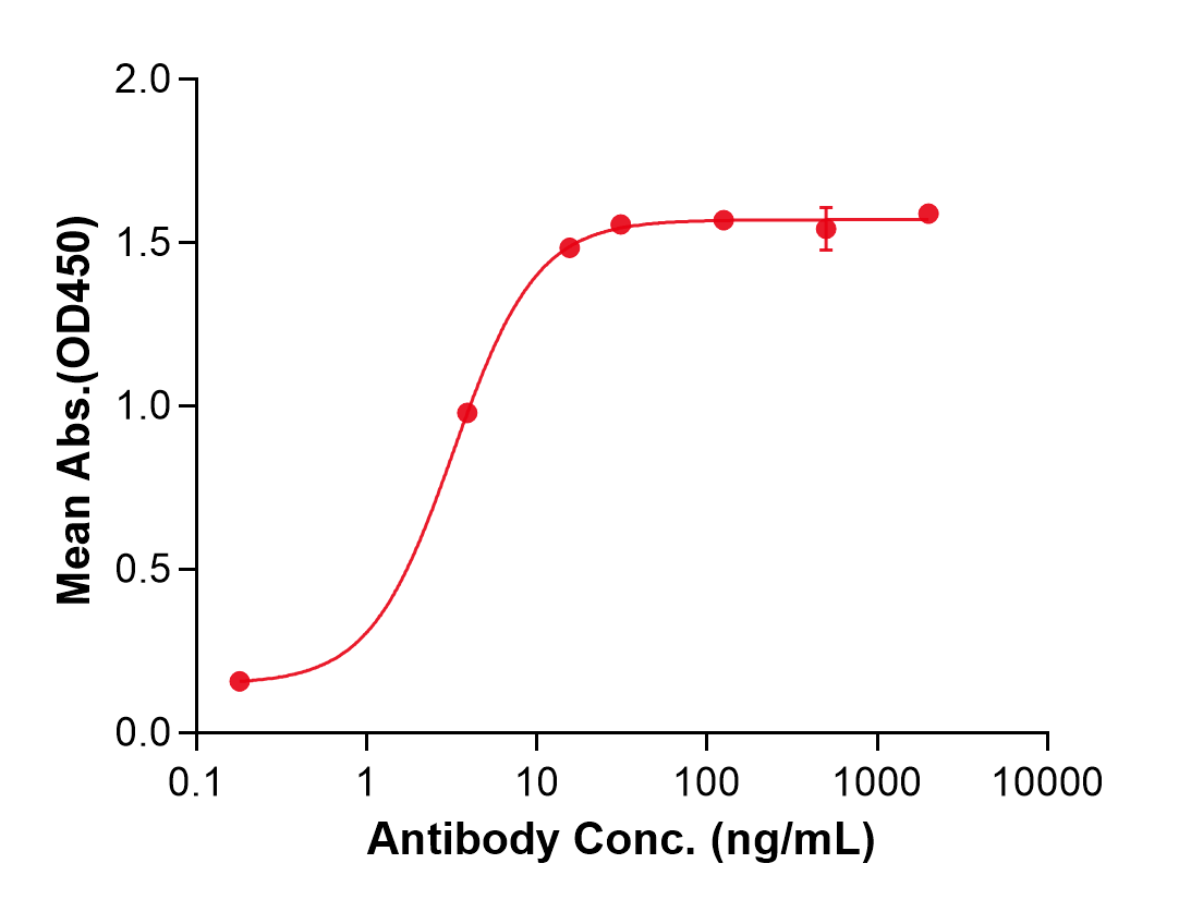 (Ocrelizumab)Biosimilar Reference Antibody