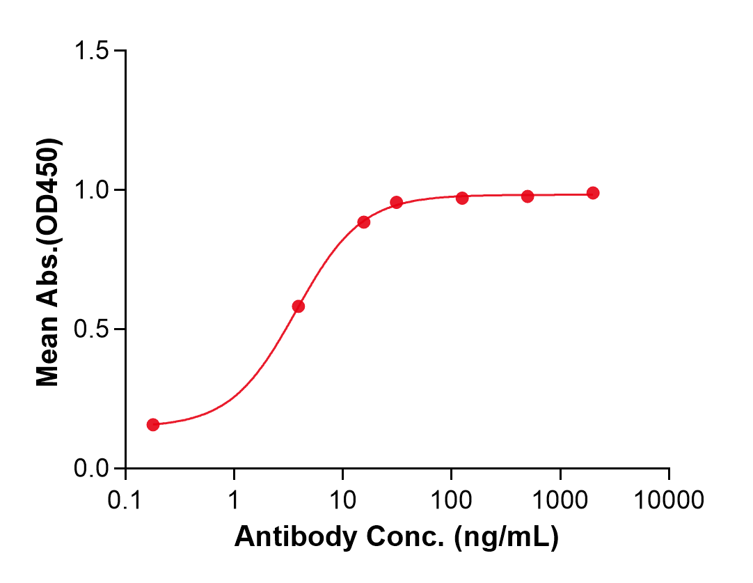 (Olaratumab)Biosimilar Reference Antibody