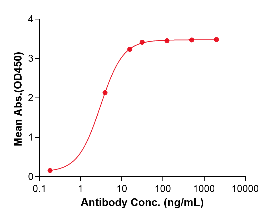 (Oleclumab)Biosimilar Reference Antibody