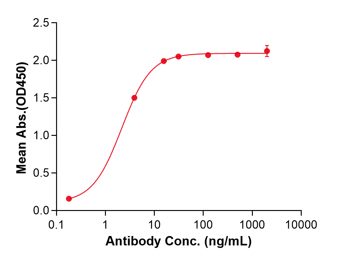 (Olokizumab)Biosimilar Reference Antibody