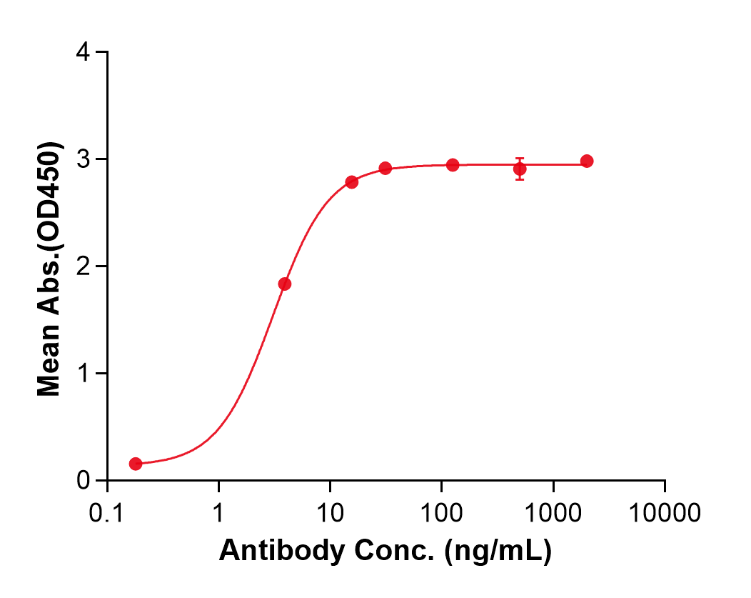 (Omalizumab)Biosimilar Reference Antibody