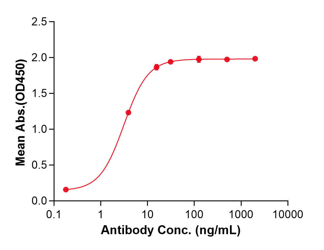 (Ongericimab)Biosimilar Reference Antibody
