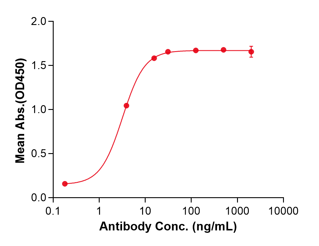 (Ontamalimab)Biosimilar Reference Antibody