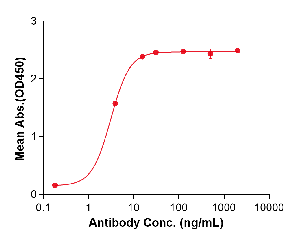 (Onvatilimab)Biosimilar Reference Antibody