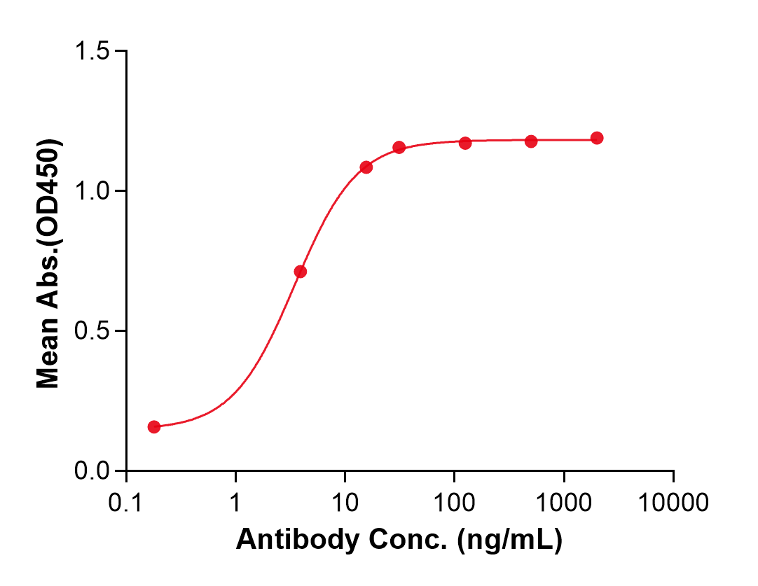 (Opelkibart)Biosimilar Reference Antibody