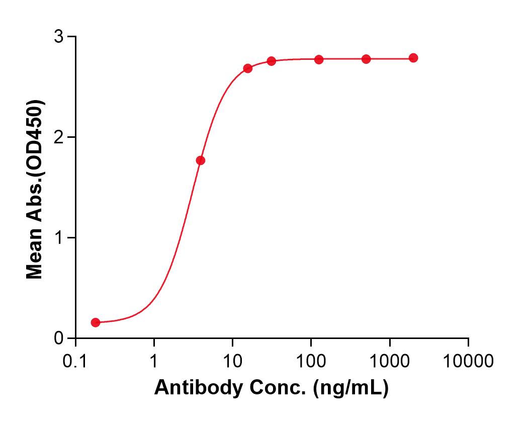 (Ordesekimab)Biosimilar Reference Antibody