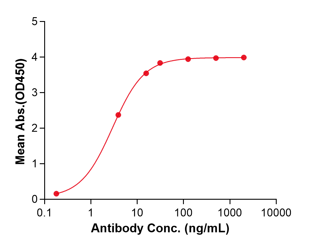 (Orilanolimab)Biosimilar Reference Antibody