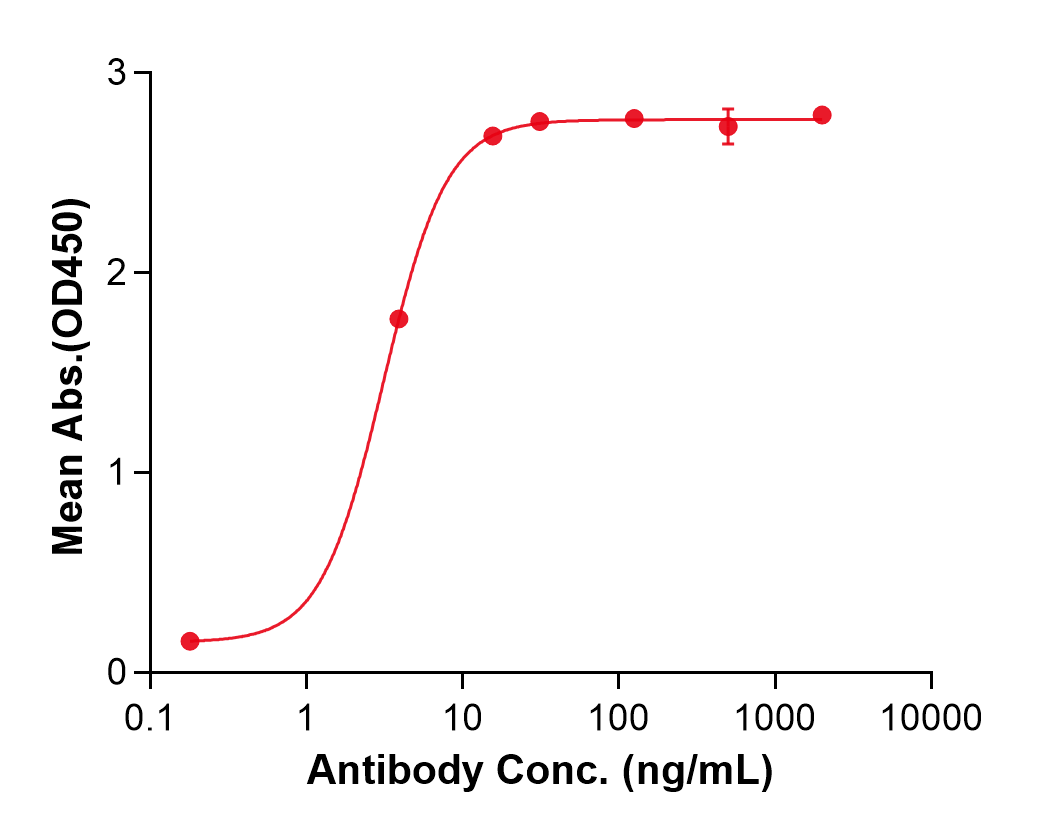 (Otelixizumab)Biosimilar Reference Antibody